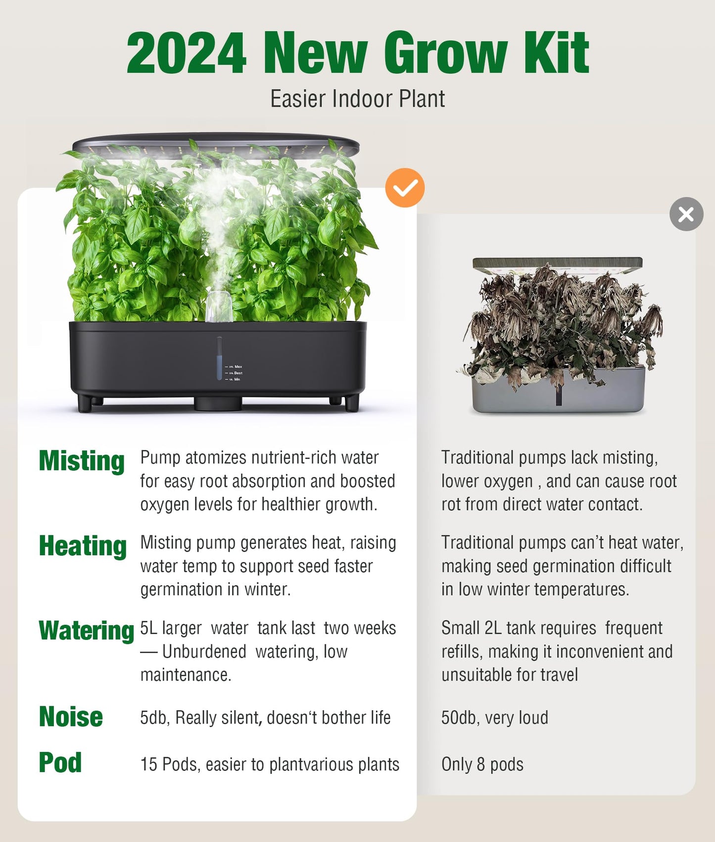 Indoor spray hydroponic planting system, silent pump, automatic timer